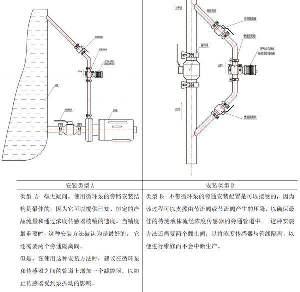 DMF濃度檢測(cè)儀安裝方式