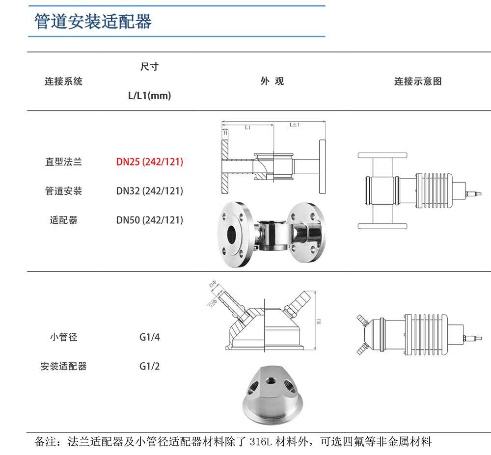 管道安裝適配器