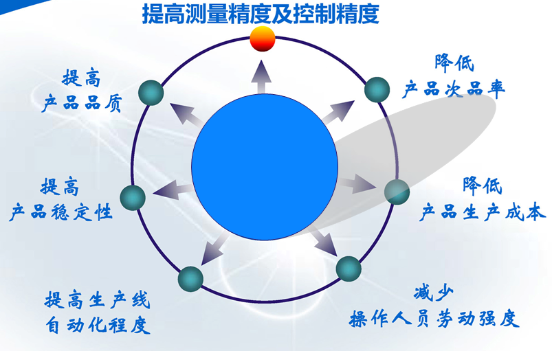 DMF溶液在線濃度計產(chǎn)品優(yōu)點(diǎn)